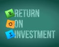 ROI - return on investment