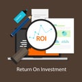 ROI Return on of investment