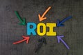 ROI Return on Investment, performance measure of business