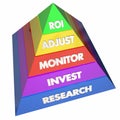 ROI Return on Investment Pyramid Levels Steps Royalty Free Stock Photo