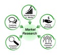 Role of Market Research