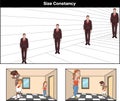 Role of size constancy in perception illustration