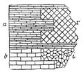 Roman Wall Masonry, opus reticulatum, vintage engraving