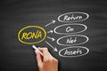 RONA - Return On Net Assets acronym, business concept on blackboard