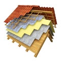 Roof thermal insulation 3D rendering Royalty Free Stock Photo