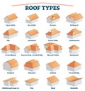 Roof types labeled titles collection with 3D examples for house building.