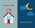 Roofshot OKRs and moonshot OKRs vector Royalty Free Stock Photo