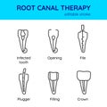 Root canal treatment linear icon set. Stages of tooth cleaning and filling with filles, gutta-percha. Infected tooth