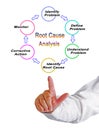 Root Cause Analysis Royalty Free Stock Photo