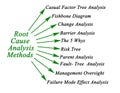 Root Cause Analysis Methods