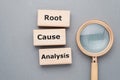 Root Cause Analysis (RCA)