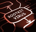 Rootkit Virus Cyber Criminal Spyware 3d Illustration Royalty Free Stock Photo