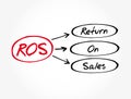 ROS - Return On Sales acronym, business concept background