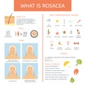 Rosacea: Causes, types, therapy and facts.