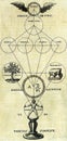 rosicrucian hermetic scheme of harmony between macrocosm and microcosm