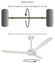 Rotary Motion Infographic Diagram with example