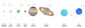 Rotation Axis or Tilt of the Planets of the Solar System Isolated on White Background
