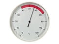 Round dial hygrometer