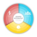 Round infographic diagram. Circles of 3 elements or steps.