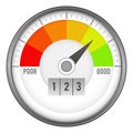 Round perfomance score indicator. Color rating meter