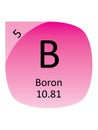 Round Periodic Table Element Symbol of Boron