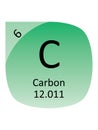 Round Periodic Table Element Symbol of Carbon