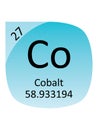 Round Periodic Table Element Symbol of Cobalt