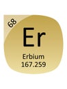 Round Periodic Table Element Symbol of Erbium