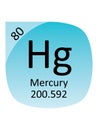 Round Periodic Table Element Symbol of Mercury
