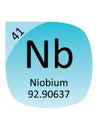 Round Periodic Table Element Symbol of Niobium
