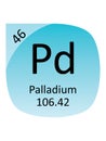 Round Periodic Table Element Symbol of Palladium Royalty Free Stock Photo