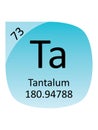 Round Periodic Table Element Symbol of Tantalum