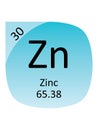 Round Periodic Table Element Symbol of Zinc