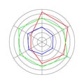 Round radar chart, kiviat diagram or spider graph template isolated on white background. Method of comparing items on