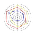 Round radar chart or spider diagram template. Method of comparing items on different characteristics isolated on white