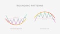 Rounding Top and Bottom chart pattern formation - bullish or bearish technical analysis reversal or continuation trend figure Royalty Free Stock Photo