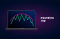 Rounding Top Pattern - bearish formation figure, chart technical analysis. Vector stock, cryptocurrency graph