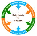 Routine chart concept of Daily habits for Success