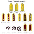 Royal Thai police ranks in drawing style isolated vector.