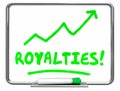 Royalties Income Commissions Rise Increase Erase Board Royalty Free Stock Photo