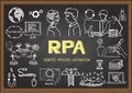 Hand drawn illustration about RPA on chalkboard. Vector illustration