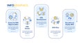 RPA implementation rectangle infographic vector