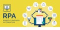 RPA robotic process automation concept Royalty Free Stock Photo