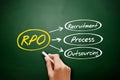 RPO - Recruitment Process Outsourcing acronym