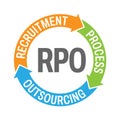 RPO - Recruitment Process Outsourcing vector design concept