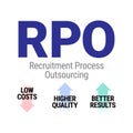 RPO - Recruitment Process Outsourcing vector design concept Royalty Free Stock Photo