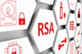 RSA concept Royalty Free Stock Photo
