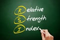 RSI - Relative Strength Index acronym