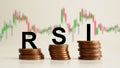 RSI Relative Strength Index is shown using the text Royalty Free Stock Photo