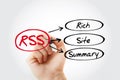 RSS - Rich Site Summary acronym, internet concept background